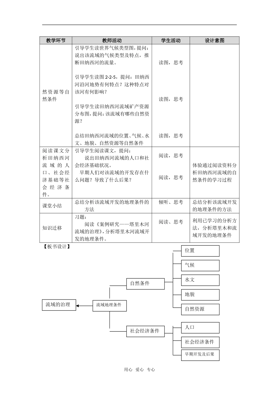 2.2 美国田纳西河流域的治理 _第2页