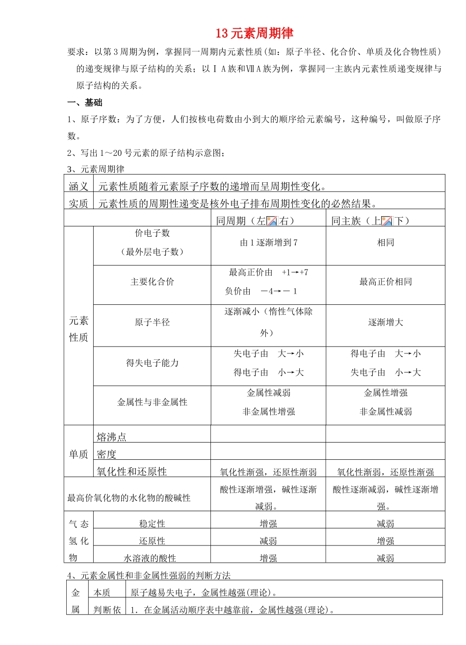 13元素周期律_第1页