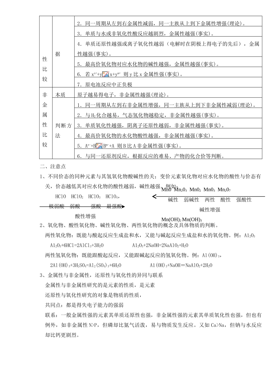13元素周期律_第2页