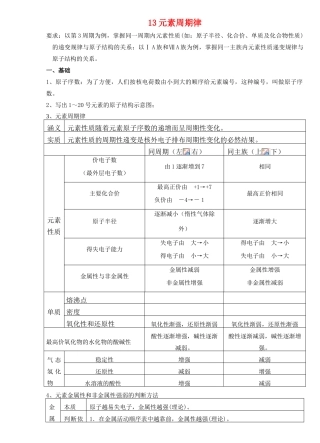 13元素周期律