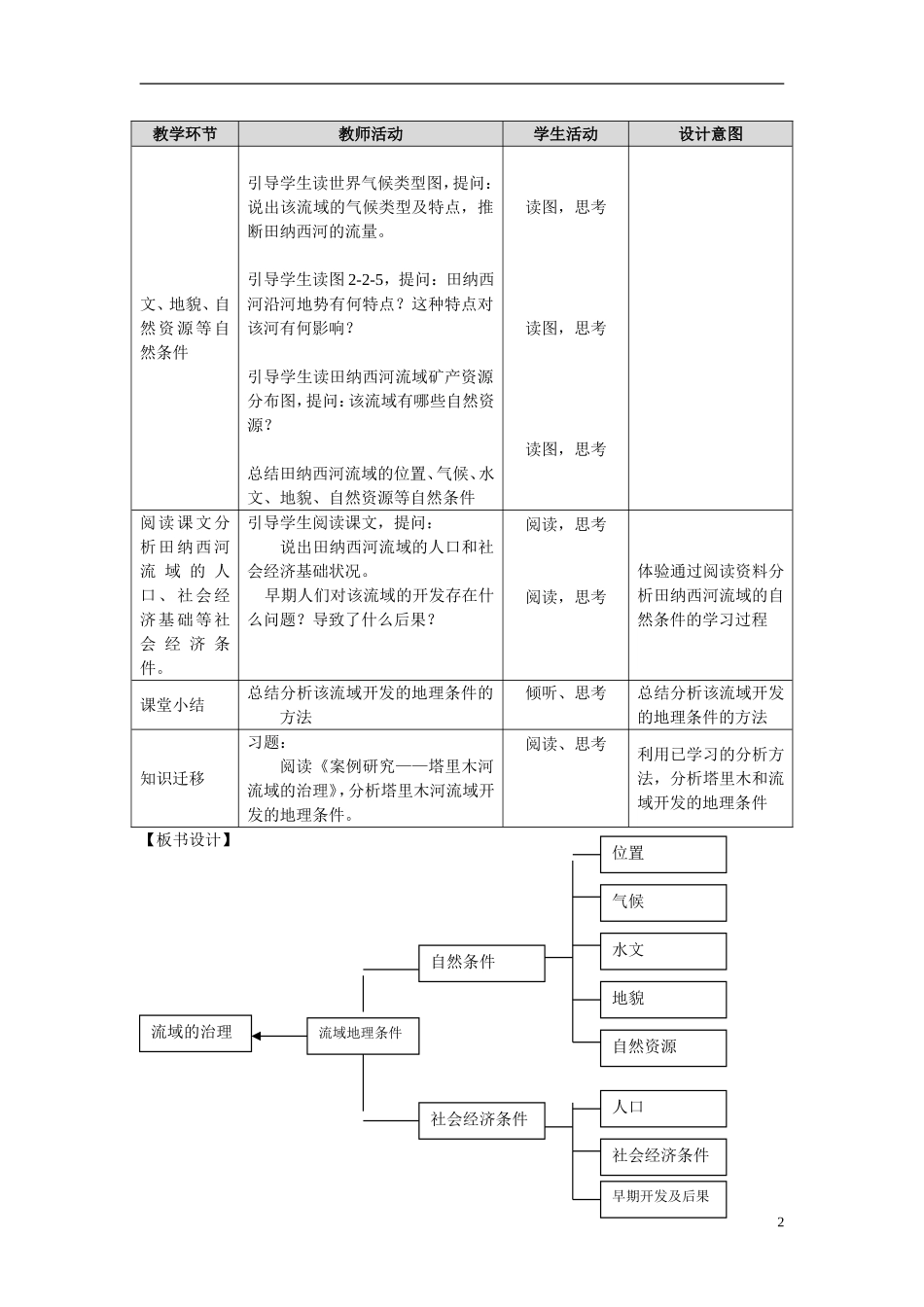 2.2 美国田纳西河流域的治理（第一课时）教案_第2页