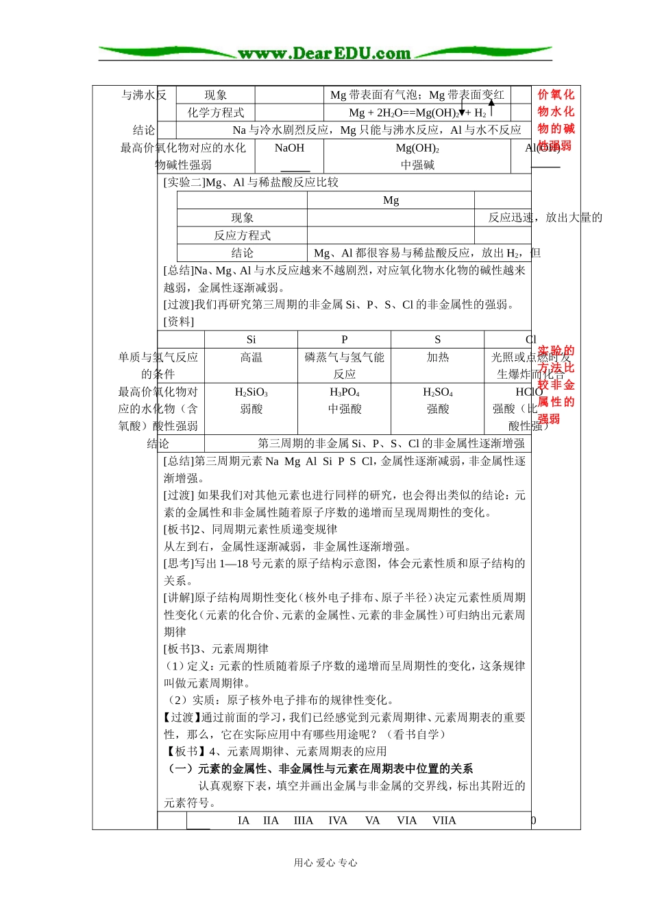 1.2元素周期律 2课时6_第2页