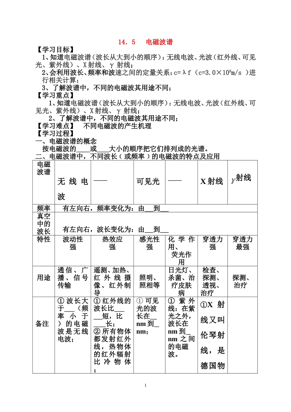 14.5  电磁波谱 _第1页