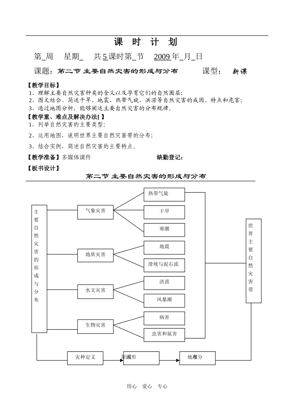 1.2主要自然灾害的形成与分布_第1页