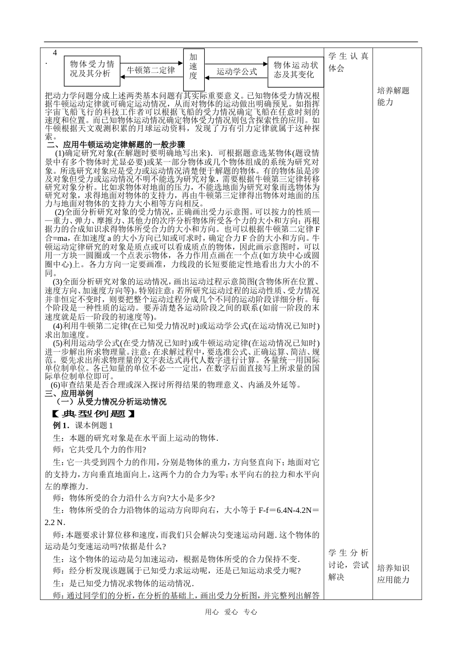 09江苏省海州高级中学高一物理第四章牛顿定律教学案必修一 (3)_第2页