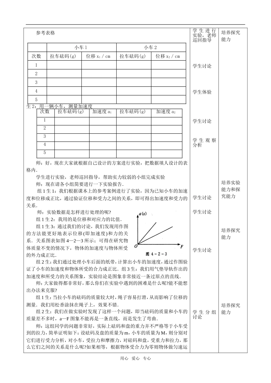 09江苏省海州高级中学高一物理第四章牛顿定律教学案必修一 (7)_第3页