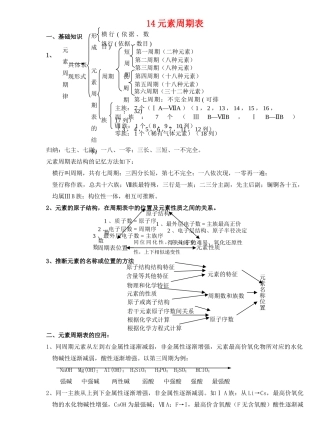 14元素周期表