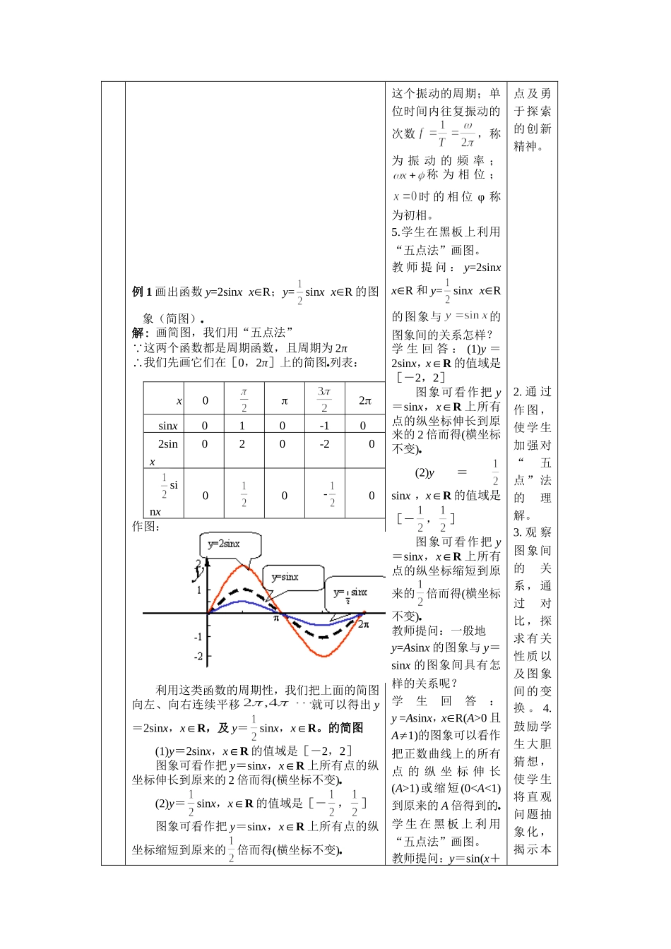 1.3.1(第三课时) 正弦型函数y=Asin(ωx+φ) 的图象_第2页
