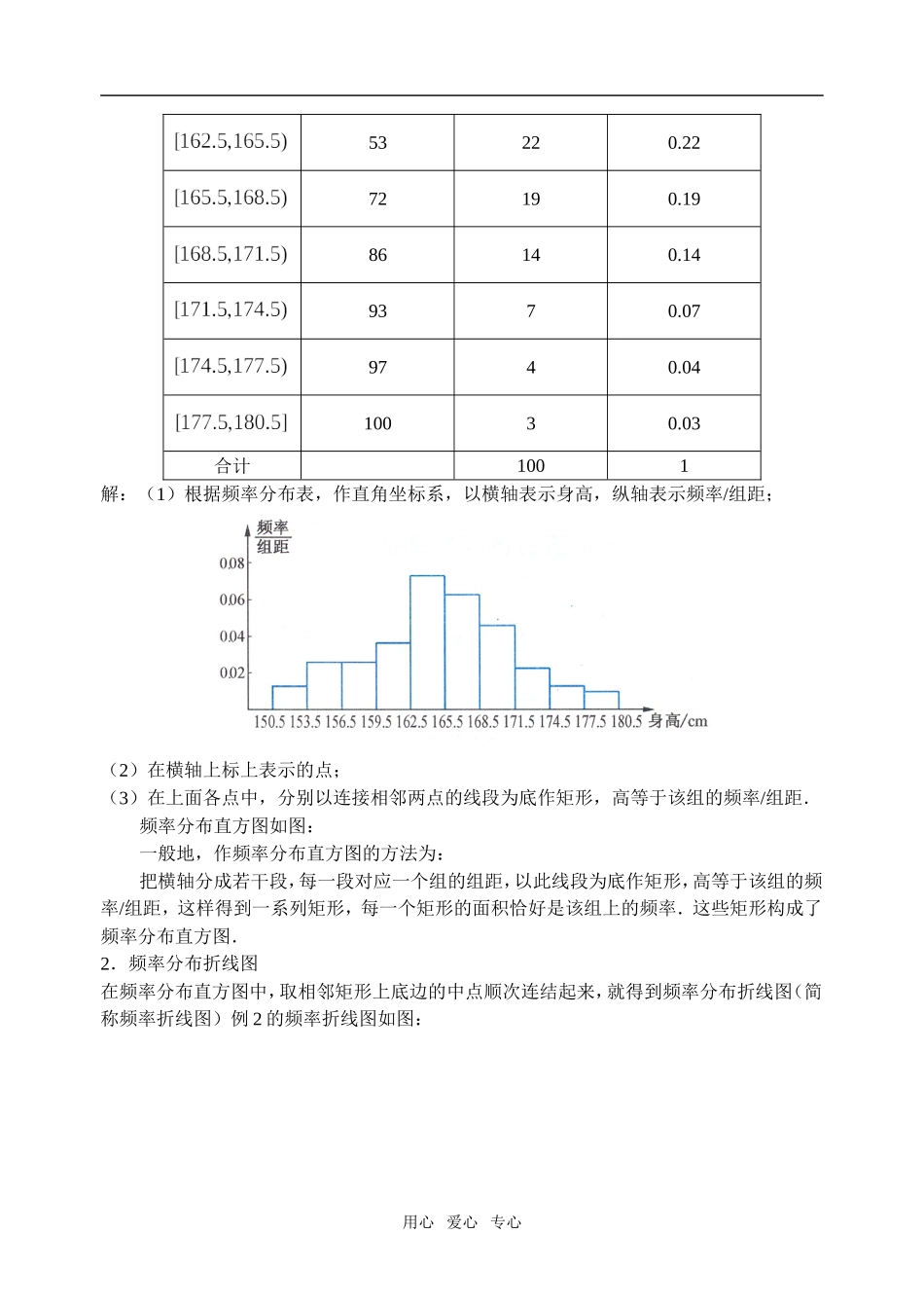 2.2.2频率分布直方图与折线图_第2页