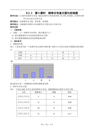 2.2.2频率分布直方图与折线图