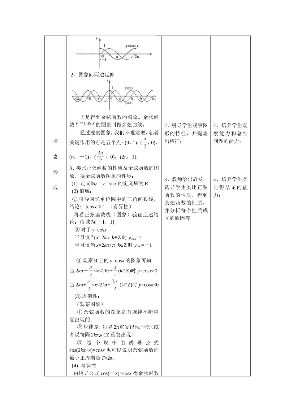 1.3.2(第一课时)余弦函数的图象及性质_第2页