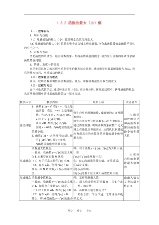 1.3.2函数的最大（小）值