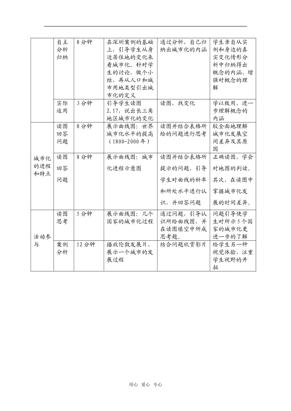 2.2城市化_第2页