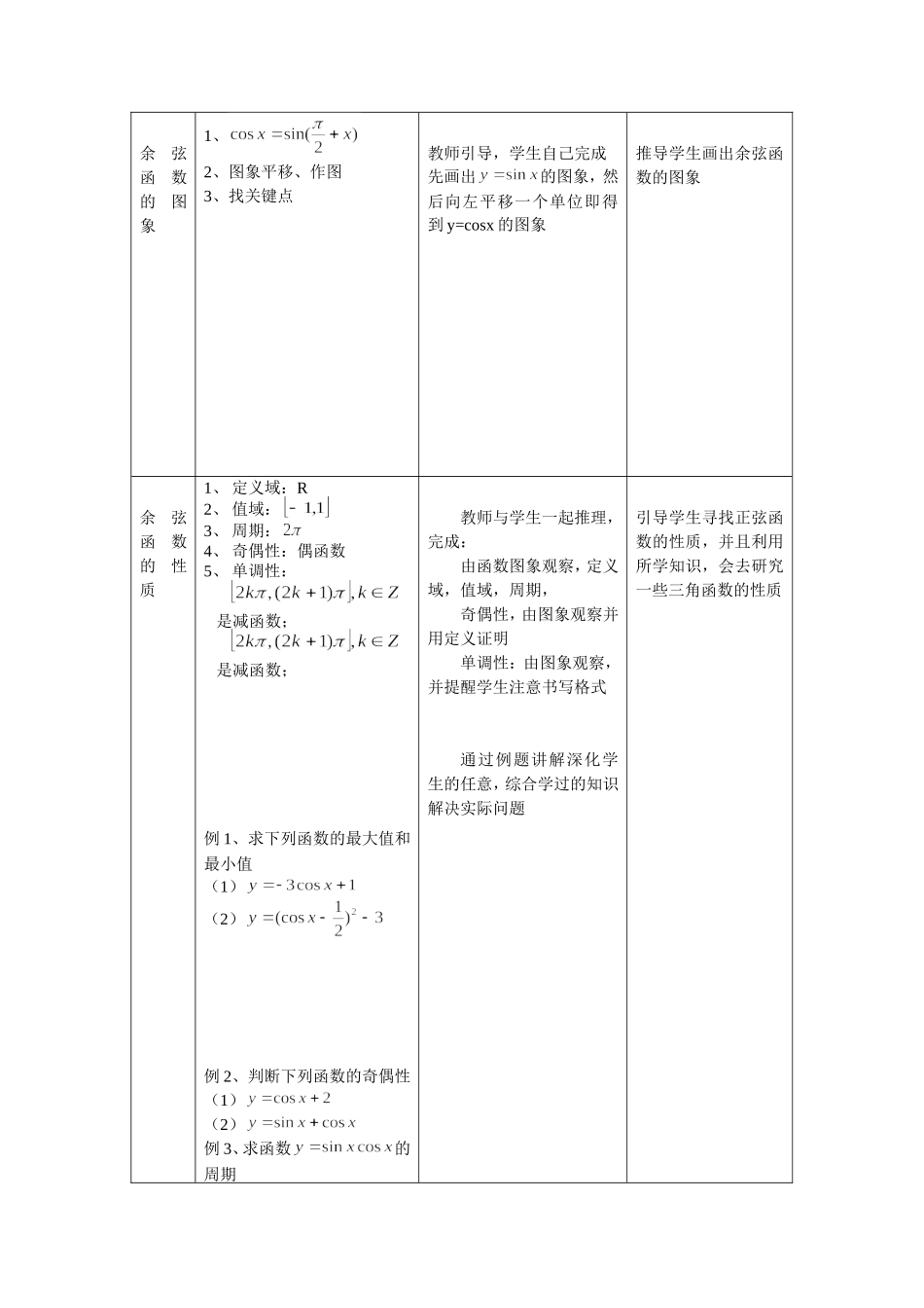 1.3.2余弦函数、正切函数的图象与性质_第2页