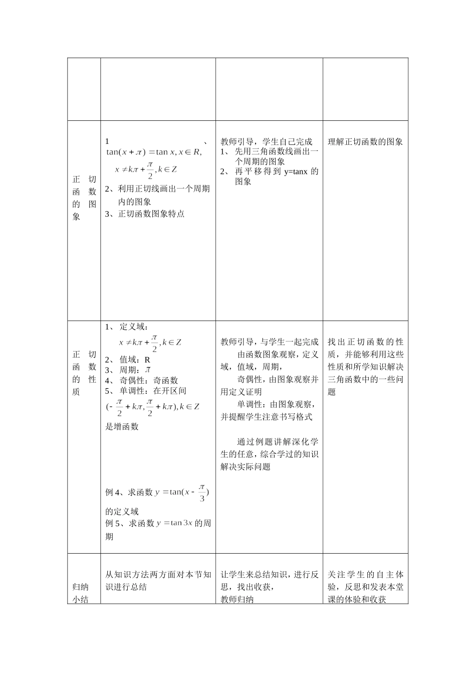 1.3.2余弦函数、正切函数的图象与性质_第3页