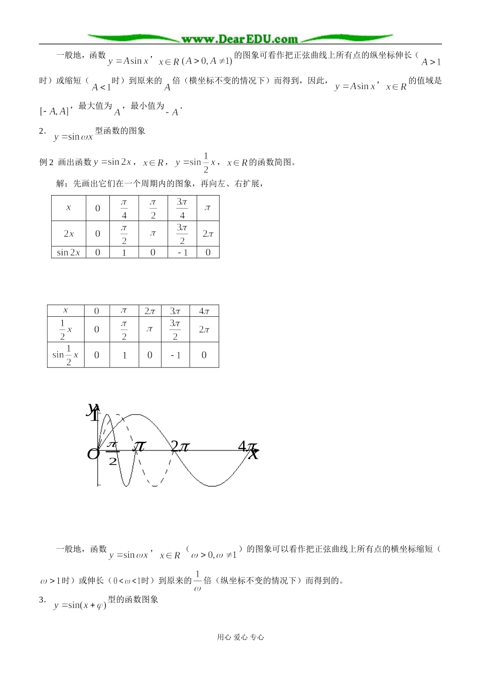 1.3.3 函数y＝Asin（ωx＋φ）的图象（1）_第2页