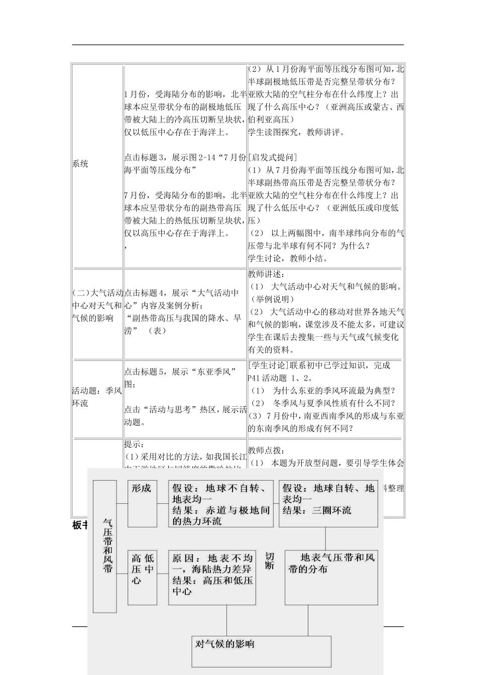 2.2气压带和风带 第二课时_第2页