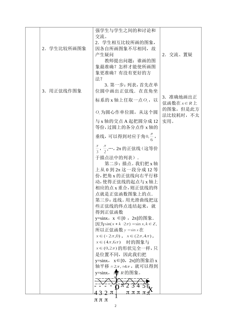 1.3三角函数的图象与性质_第2页