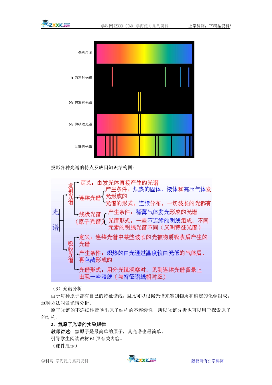 18.3  氢原子光谱_第3页