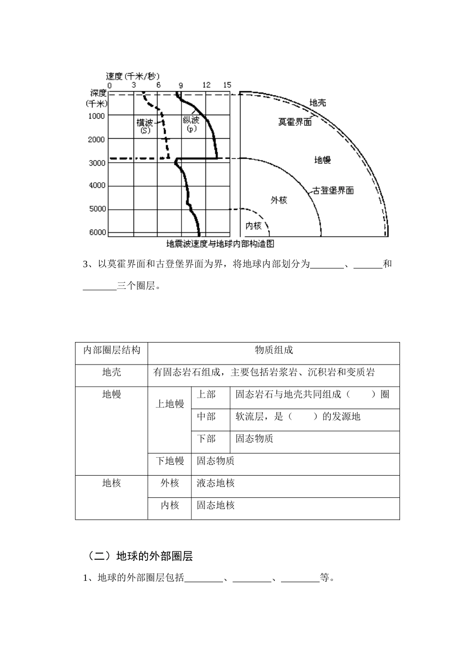 1.4地球的圈层结构_第2页