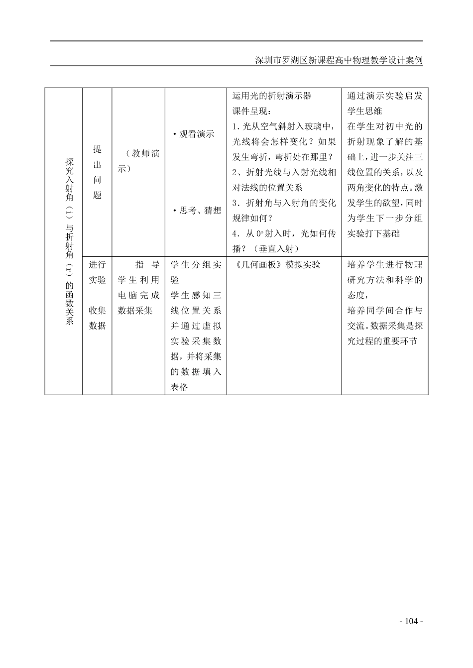 102-106 光的折射（王丹瑜）_第3页