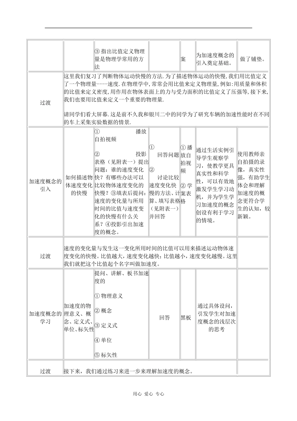 1.5《速度变化快慢的描述——加速度》学案_第2页