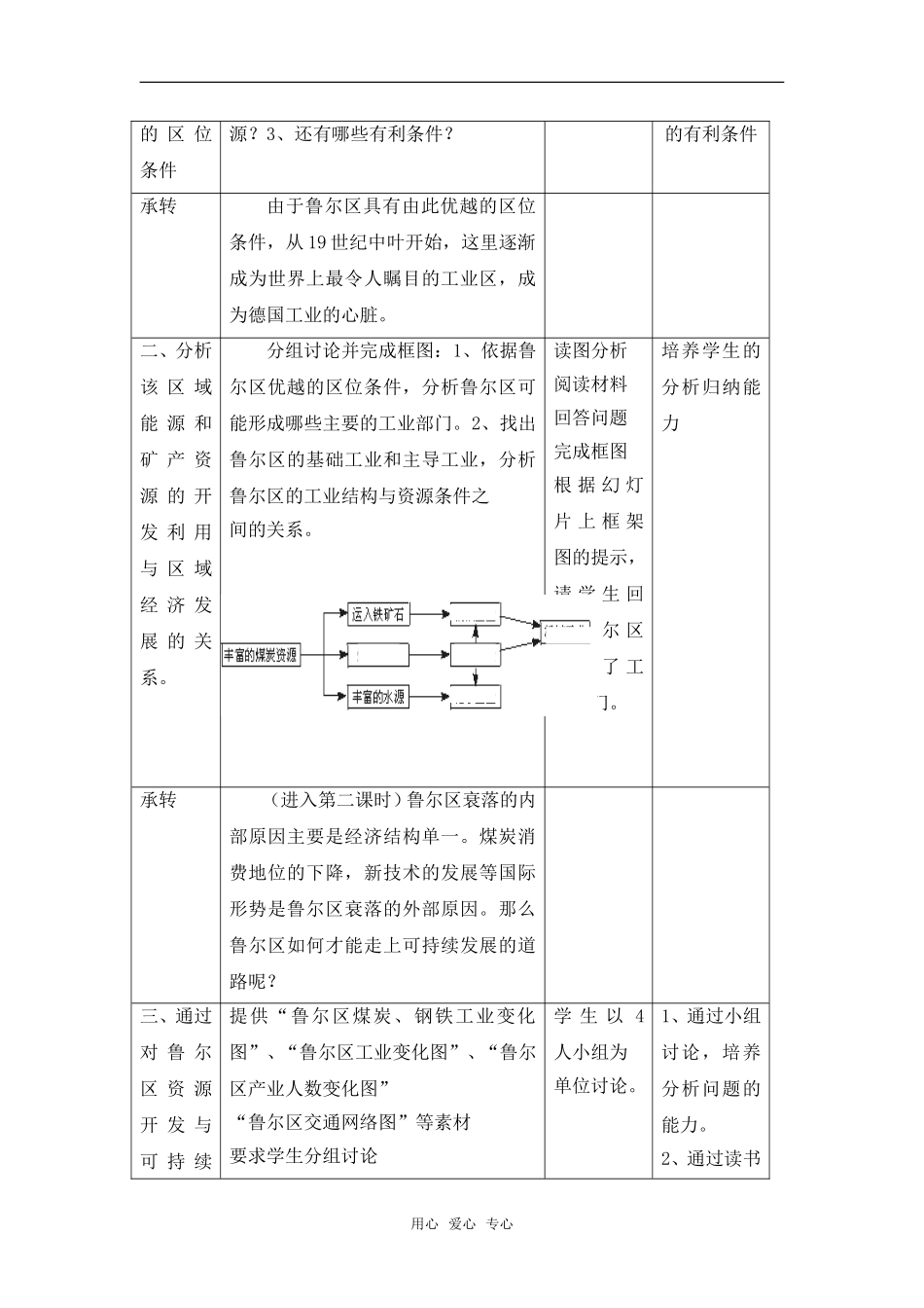 2.4 德国鲁尔区的探索 _第2页