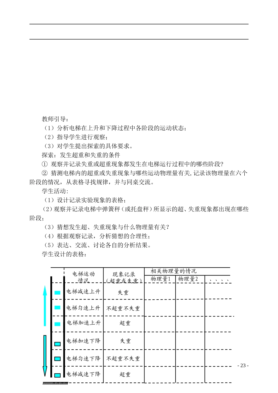 021-027超重和失重教案(李琳)_第3页