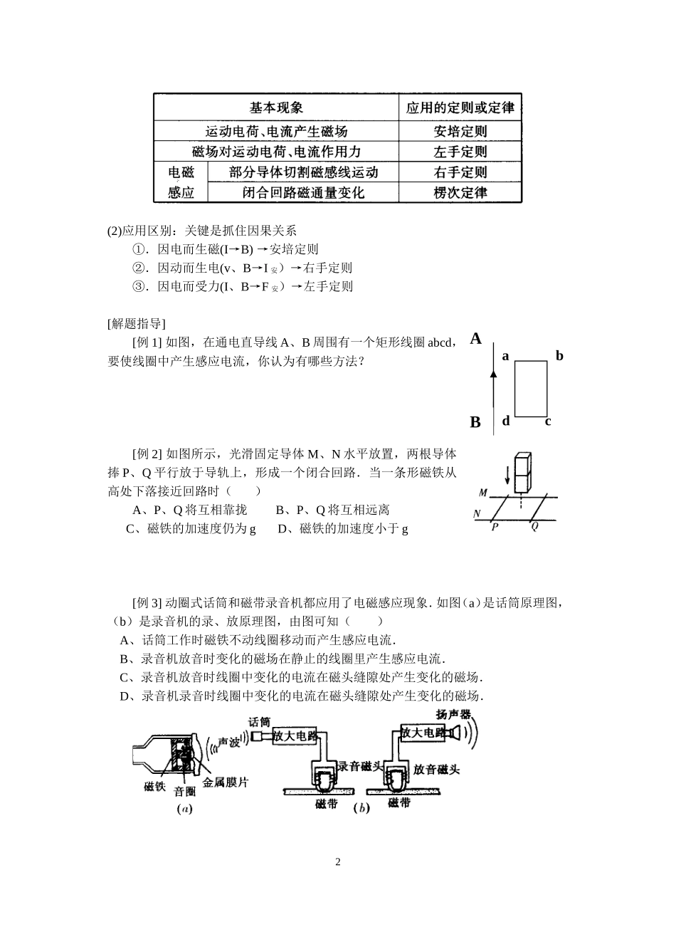 1-电磁感应现象及楞次定律_第2页