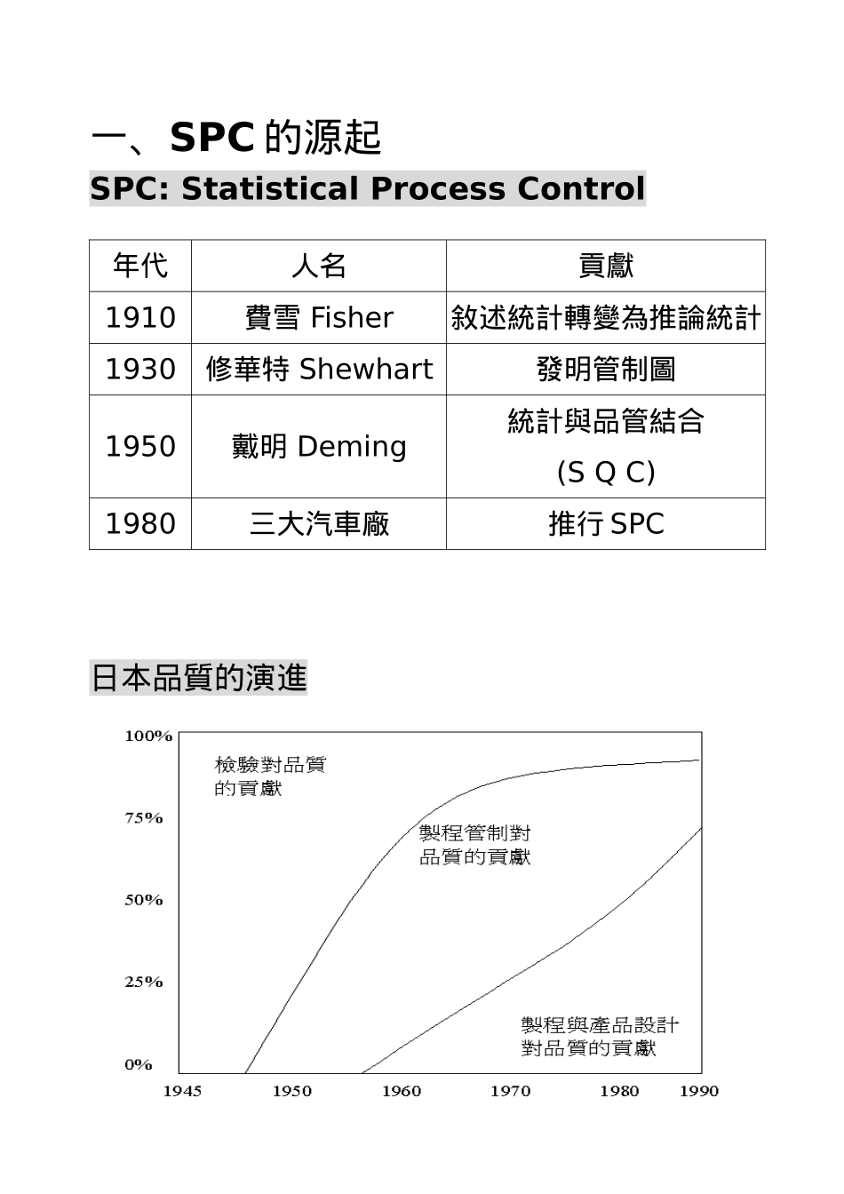 S P C精進教育教材_第2页