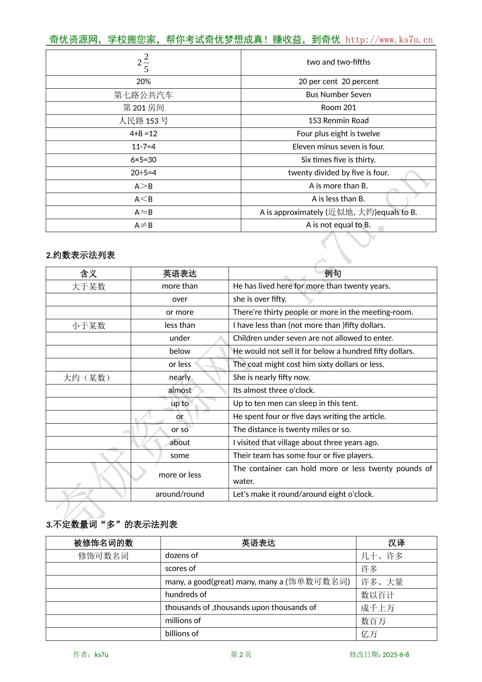 09高考英语二轮语法专项复习学案：数  词_第2页