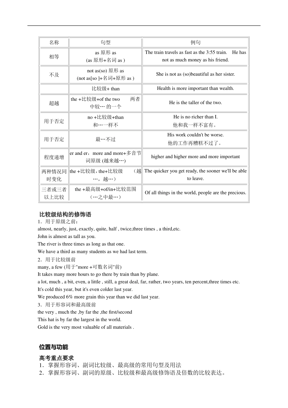 09高考英语二轮语法专项复习学案：形容词和副词_第2页