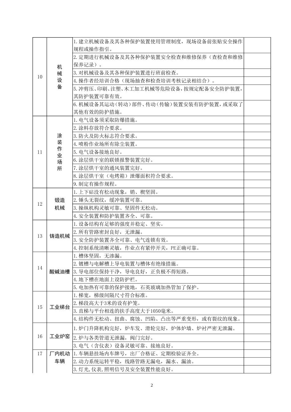 安全隐患检查表_第2页