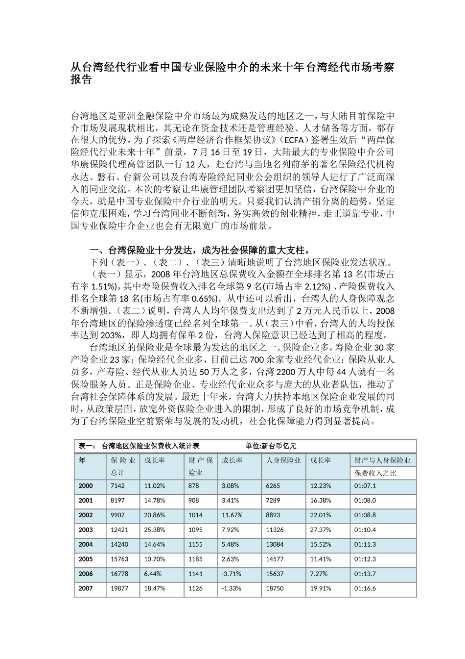 从台湾经代行业看中国专业保险中介的未来十年台湾经代市场考察报告_第1页