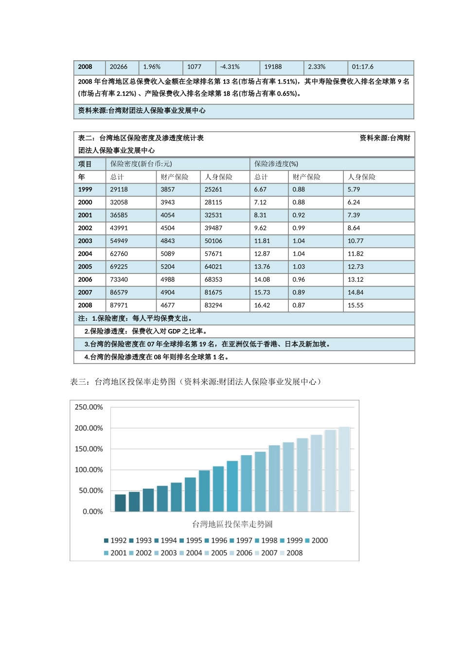 从台湾经代行业看中国专业保险中介的未来十年台湾经代市场考察报告_第2页