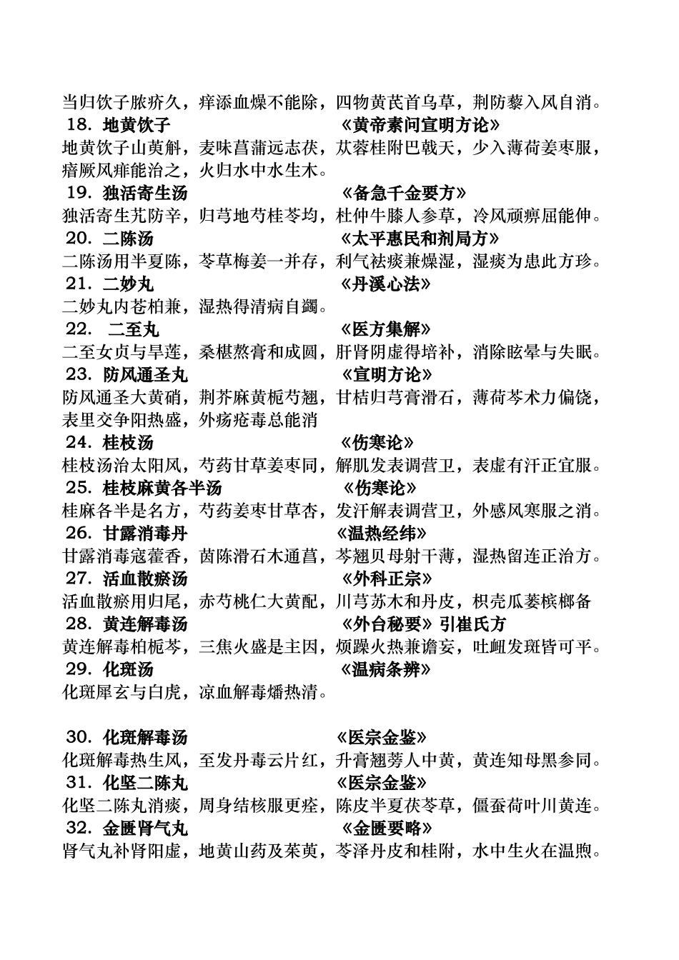 各种中医药治疗项目梳理汇总_第2页