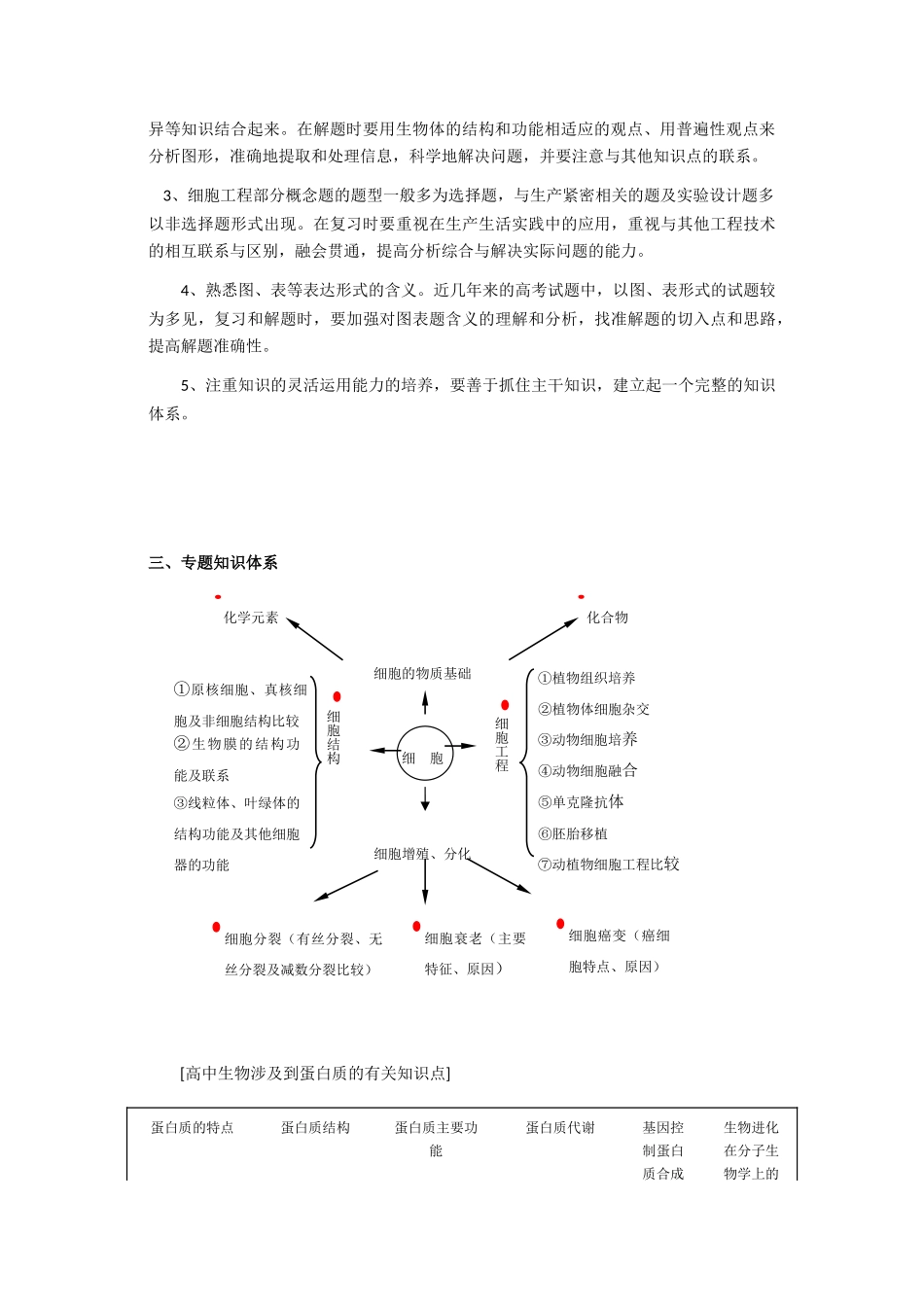 2009高考生物二轮热点专题复习教案：生命的物质基础、基本单位、细胞工程_第2页