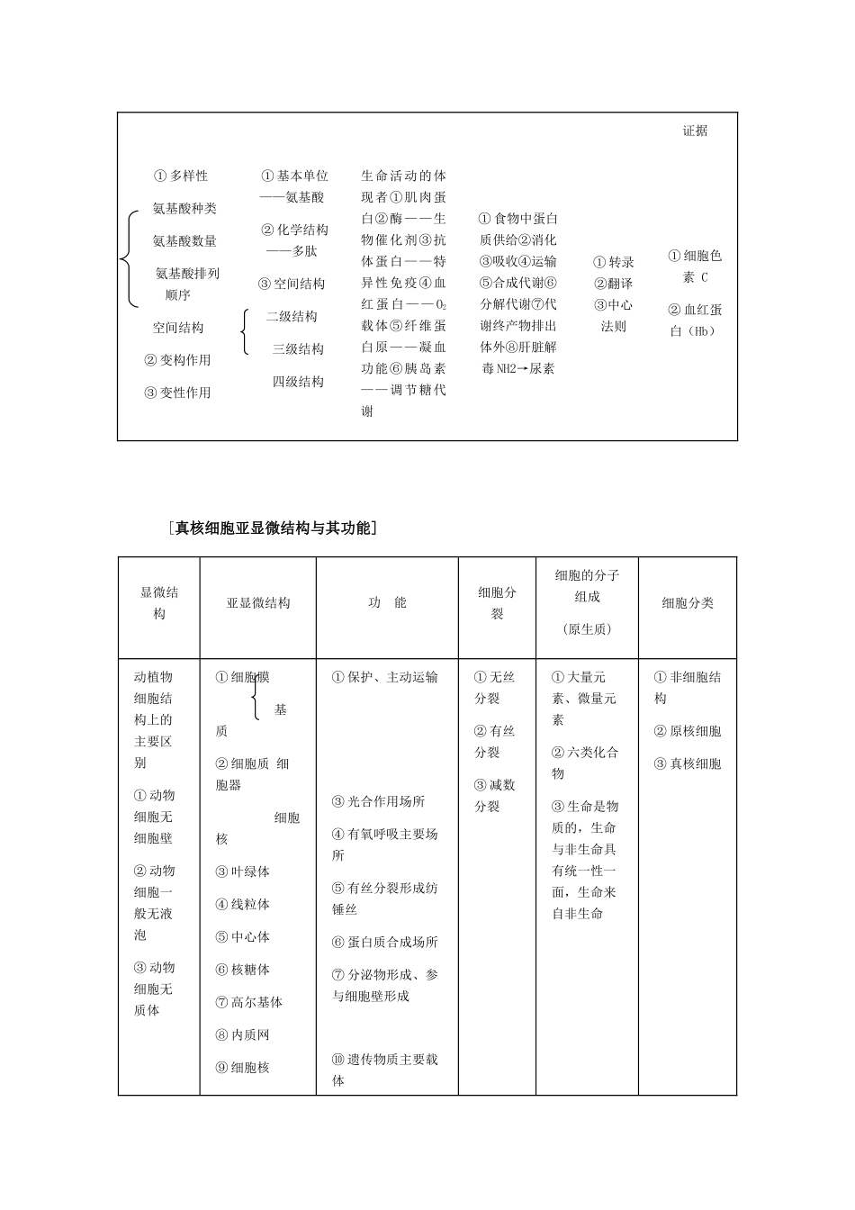 2009高考生物二轮热点专题复习教案：生命的物质基础、基本单位、细胞工程_第3页