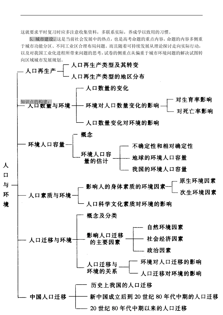2008高考地理专题复习 人口和城市_第2页