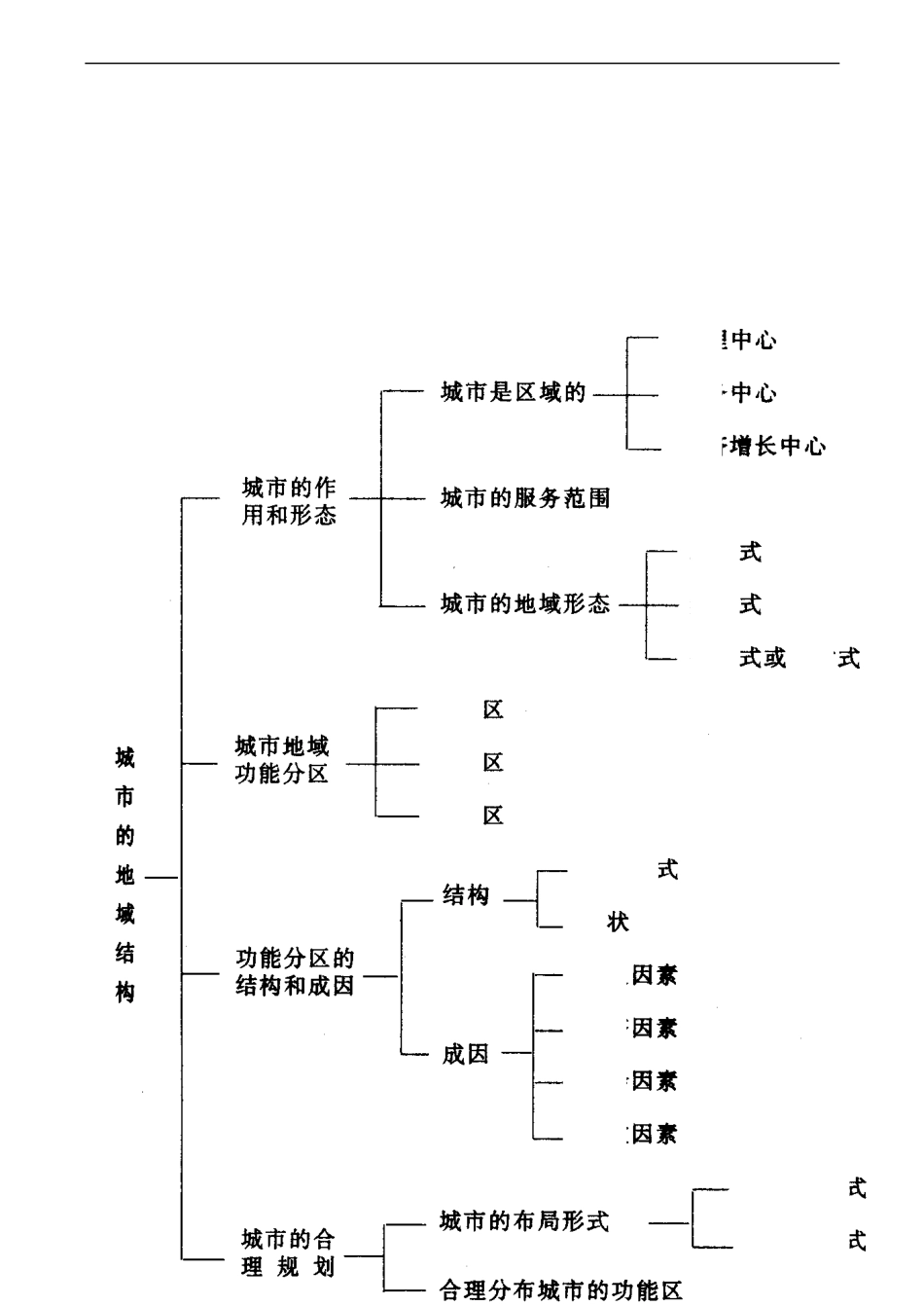 2008高考地理专题复习 人口和城市_第3页