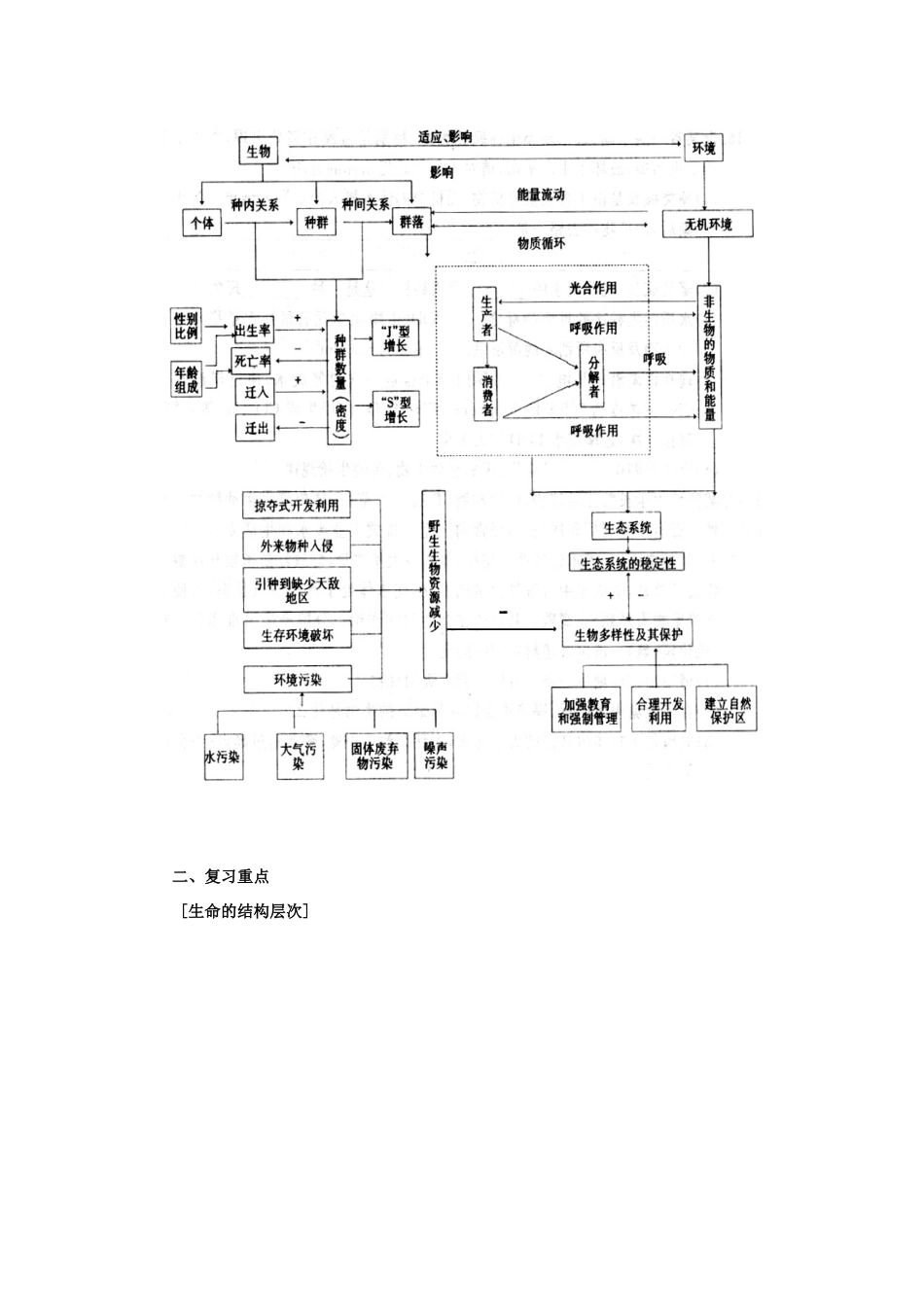 2009高考生物二轮专题辅导教案：生物与环境，人与生物圈_第3页