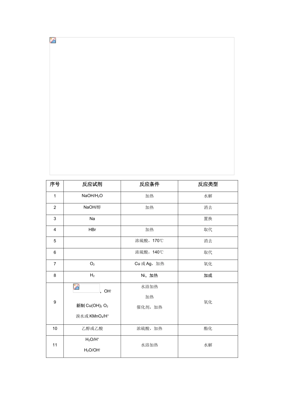 2008高考化学二轮复习有机化学教学案_第2页