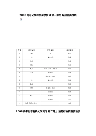 2008高考化学二轮复习有机化学教学案