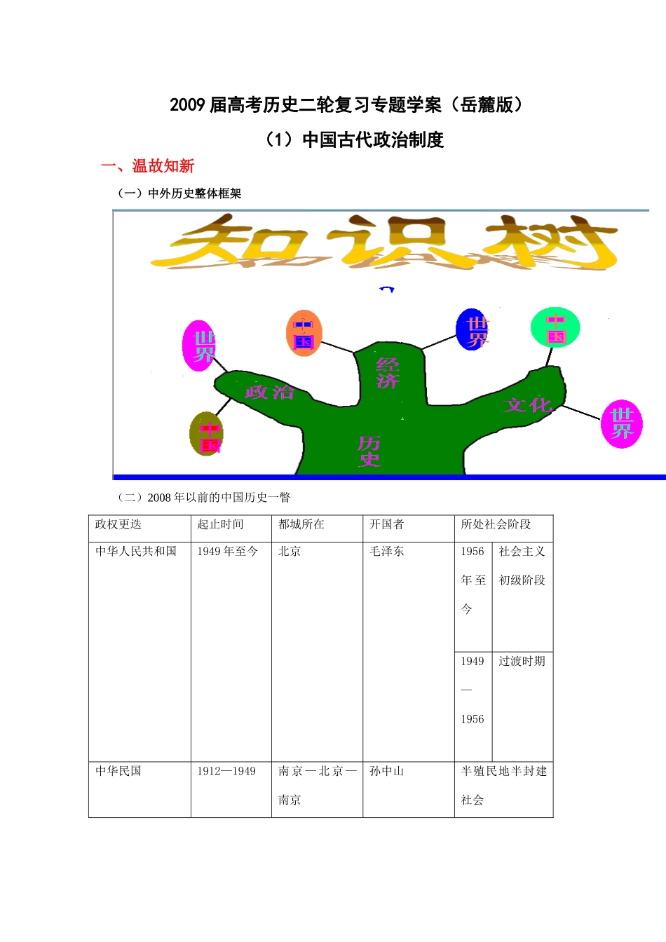 2009届高考历史二轮复习专题学案（岳麓版）_第1页