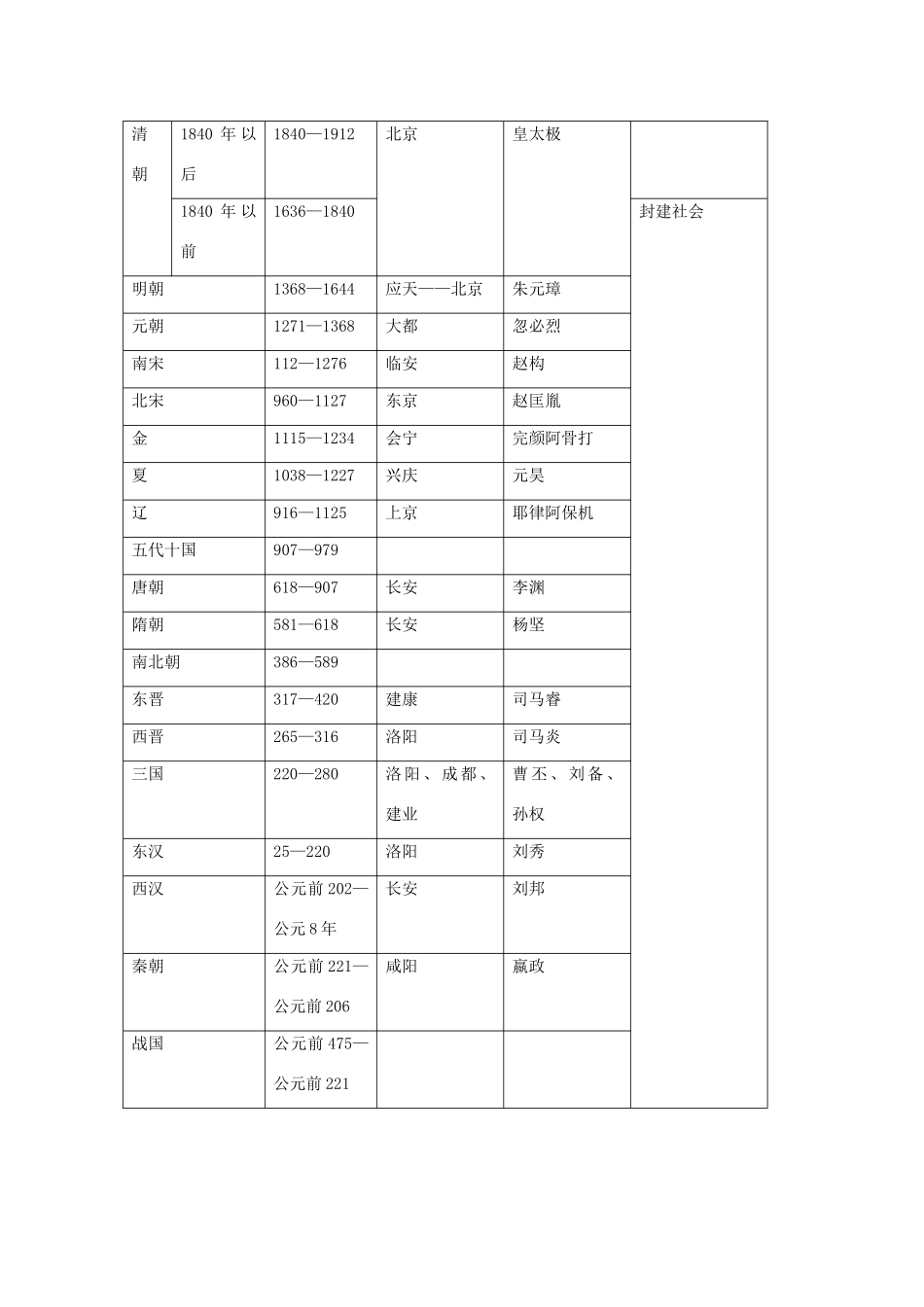 2009届高考历史二轮复习专题学案（岳麓版）_第2页
