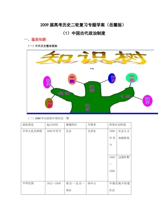 2009届高考历史二轮复习专题学案（岳麓版）