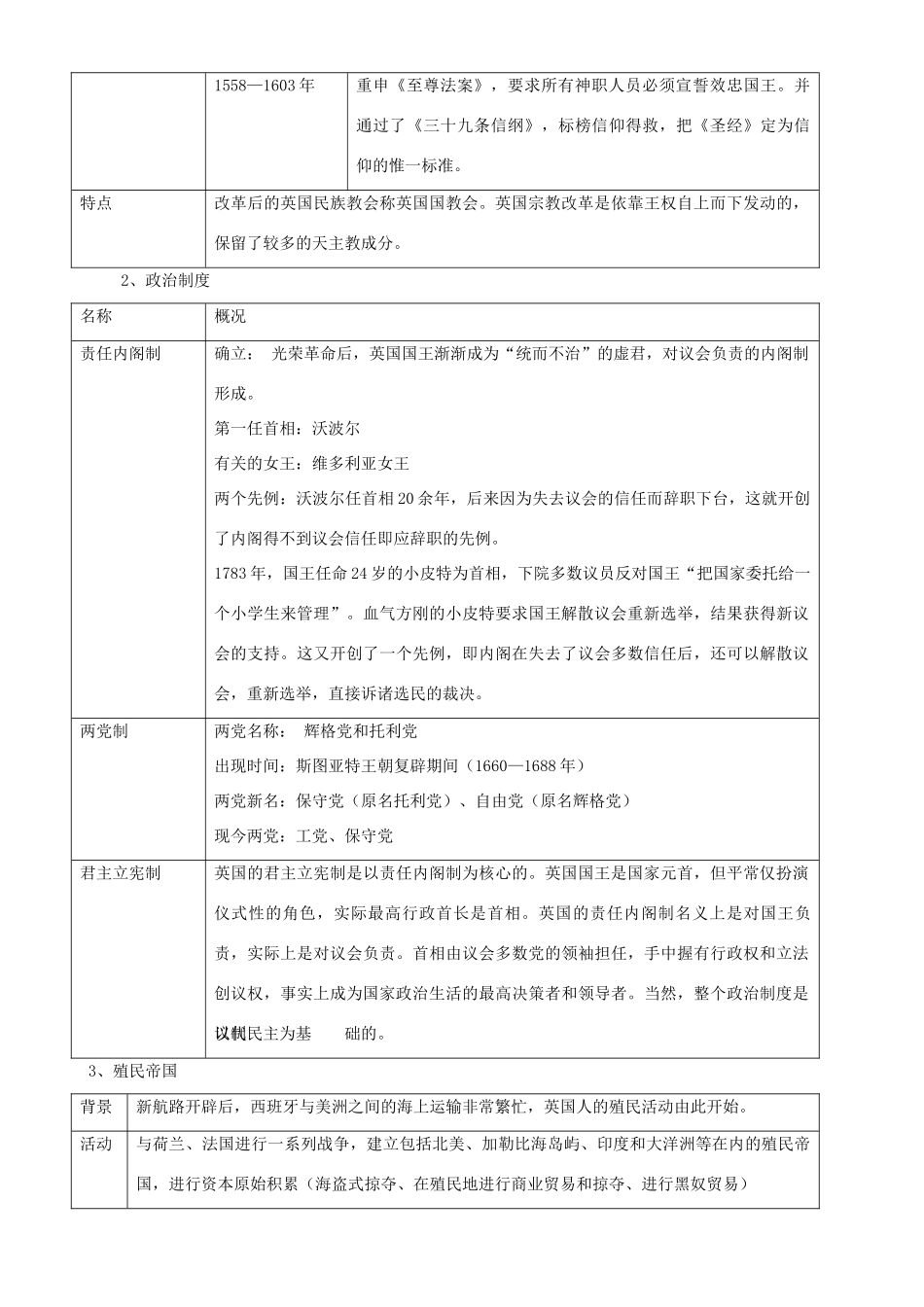2009届高考历史二轮复习专题学案：英国历史面面观_第2页