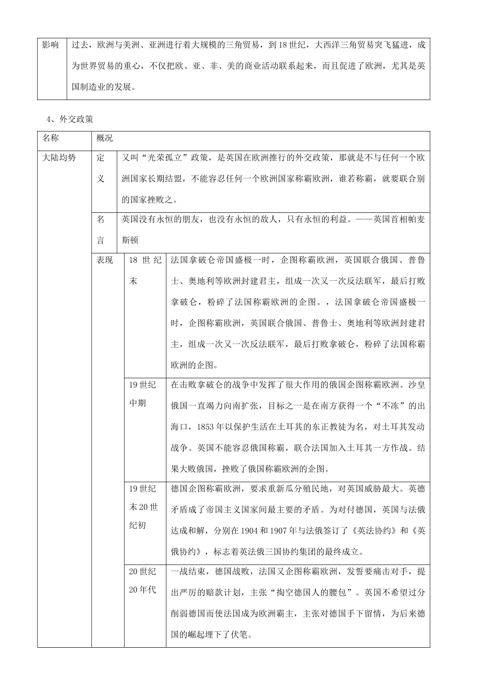2009届高考历史二轮复习专题学案：英国历史面面观_第3页