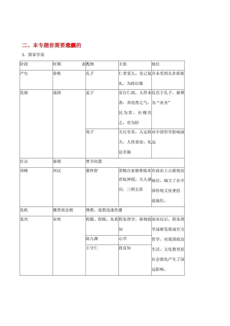 2009届高考历史二轮复习专题学案：中国古代文化巡礼_第2页