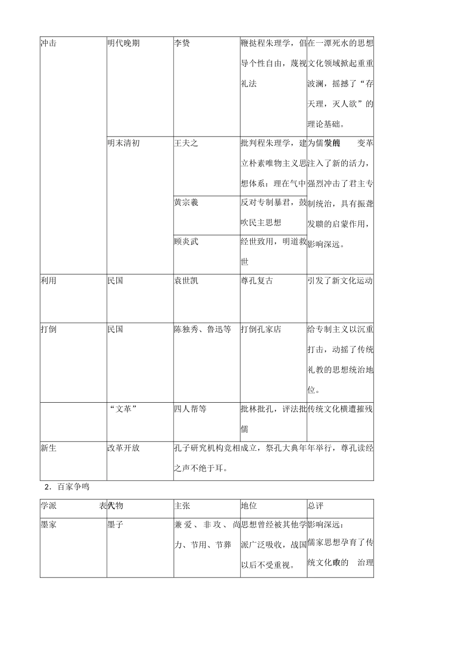 2009届高考历史二轮复习专题学案：中国古代文化巡礼_第3页